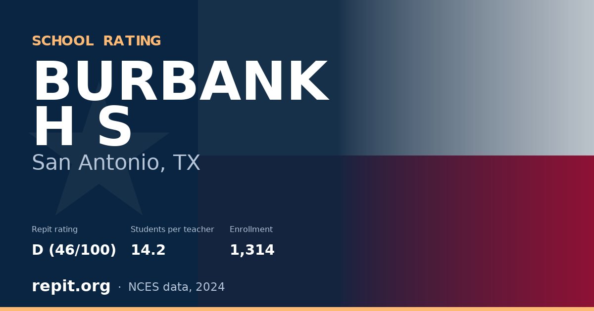 BURBANK H S, San Antonio, TX — Repit school rating D (46/100)