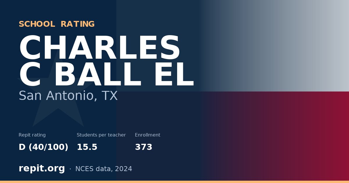 CHARLES C BALL EL, San Antonio, TX — Repit school rating D (40/100)