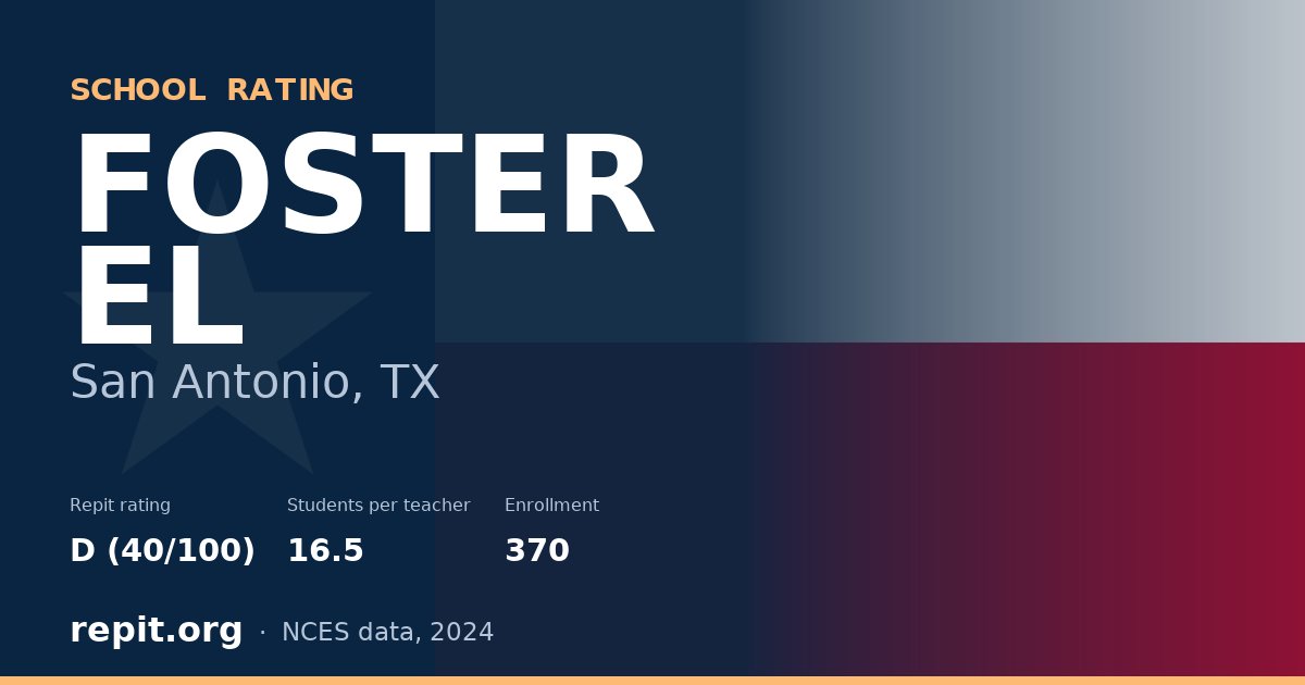 FOSTER EL, San Antonio, TX — Repit school rating D (40/100)