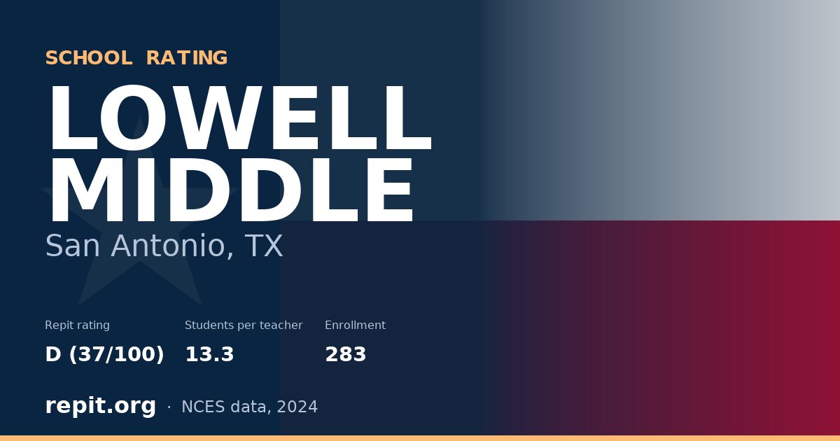 LOWELL MIDDLE, San Antonio, TX — Repit school rating D (37/100)