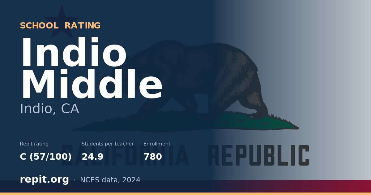 Indio Middle, Indio, CA — Repit school rating C (57/100)