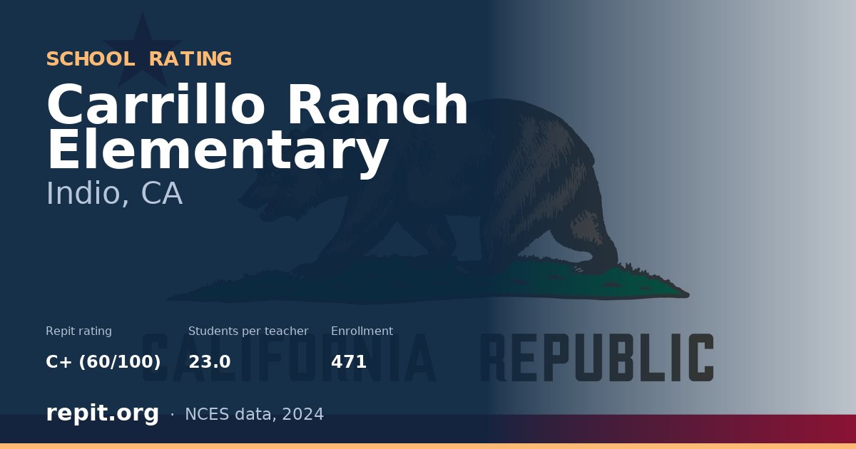 Carrillo Ranch Elementary, Indio, CA — Repit school rating C+ (60/100)