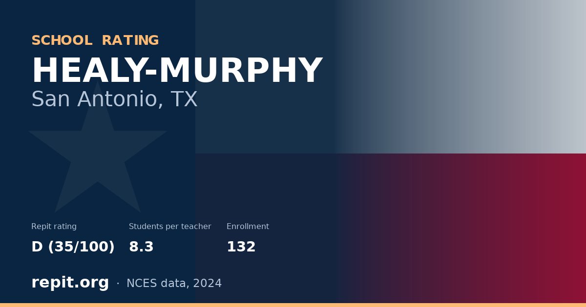 HEALY-MURPHY, San Antonio, TX — Repit school rating D (35/100)