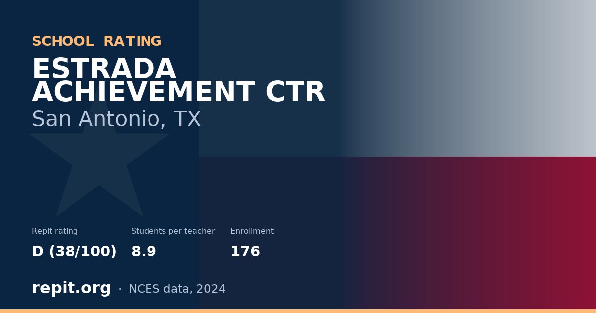 ESTRADA ACHIEVEMENT CTR, San Antonio, TX — Repit school rating D (38/100)