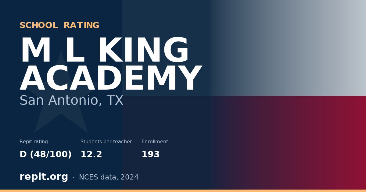 M L KING ACADEMY, San Antonio, TX — Repit school rating D (48/100)