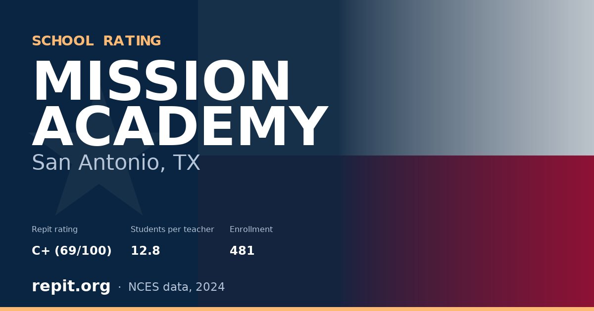 MISSION ACADEMY, San Antonio, TX — Repit school rating C+ (69/100)
