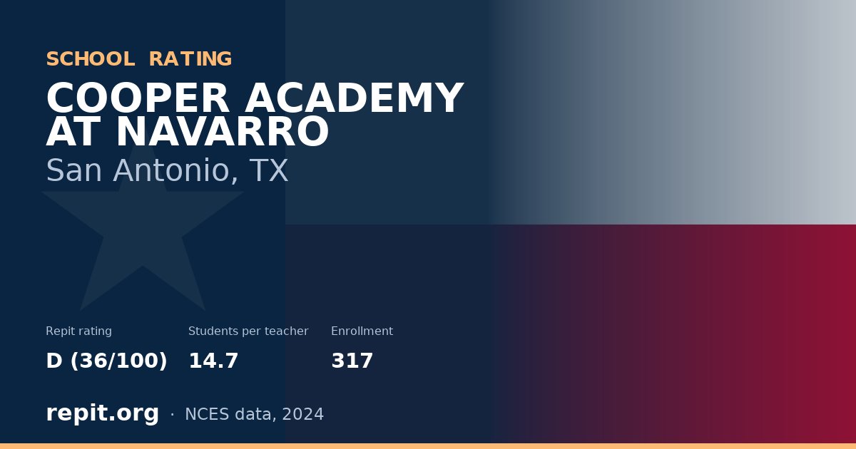 COOPER ACADEMY AT NAVARRO, San Antonio, TX — Repit school rating D (36/100)