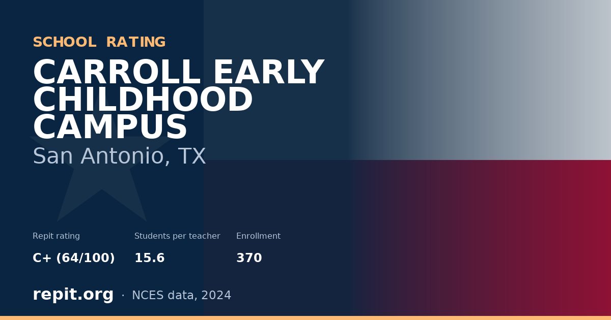CARROLL EARLY CHILDHOOD CAMPUS, San Antonio, TX — Repit school rating C+ (64/100)