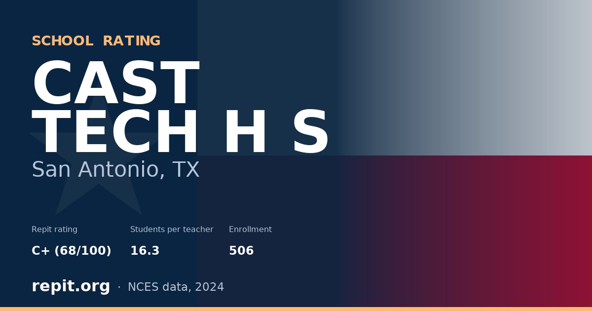 CAST TECH H S, San Antonio, TX — Repit school rating C+ (68/100)