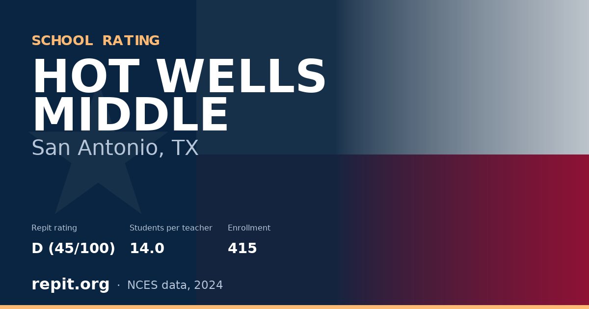 HOT WELLS MIDDLE, San Antonio, TX — Repit school rating D (45/100)