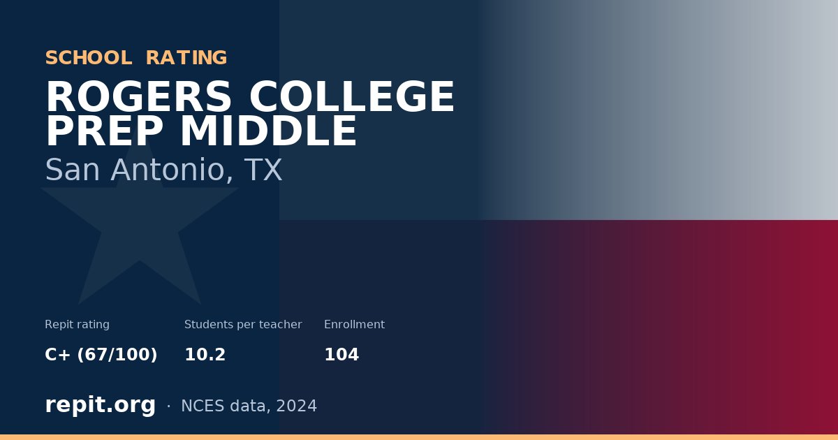 ROGERS COLLEGE PREP MIDDLE, San Antonio, TX — Repit school rating C+ (67/100)