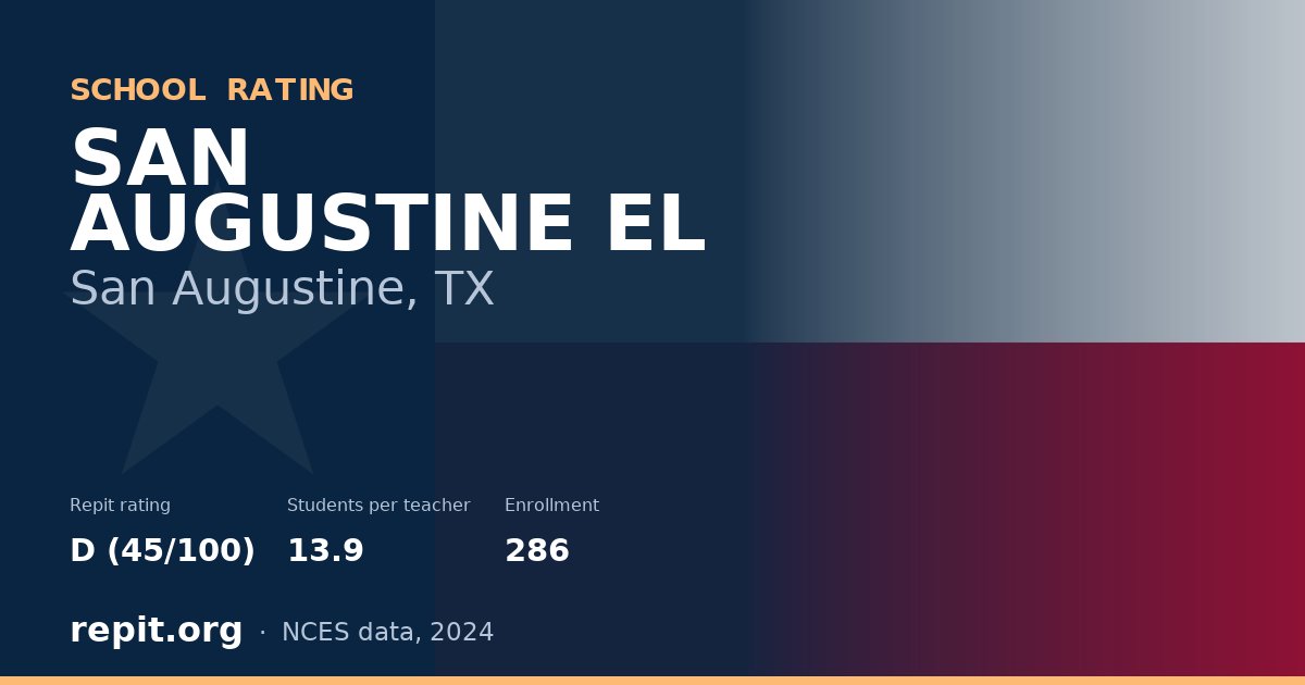 SAN AUGUSTINE EL, San Augustine, TX — Repit school rating D (45/100)