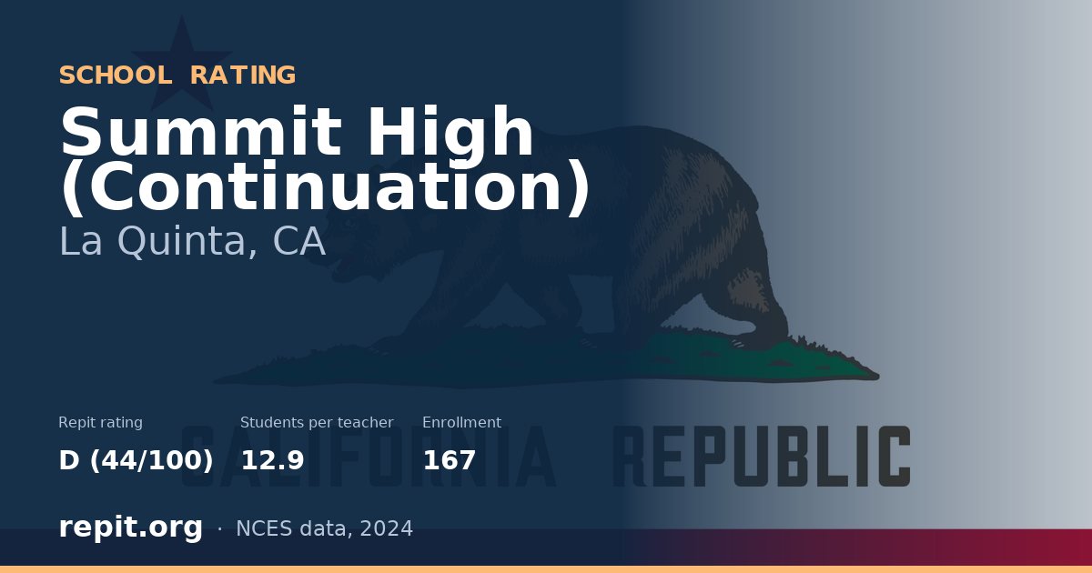 Summit High (Continuation), La Quinta, CA — Repit school rating D (44/100)