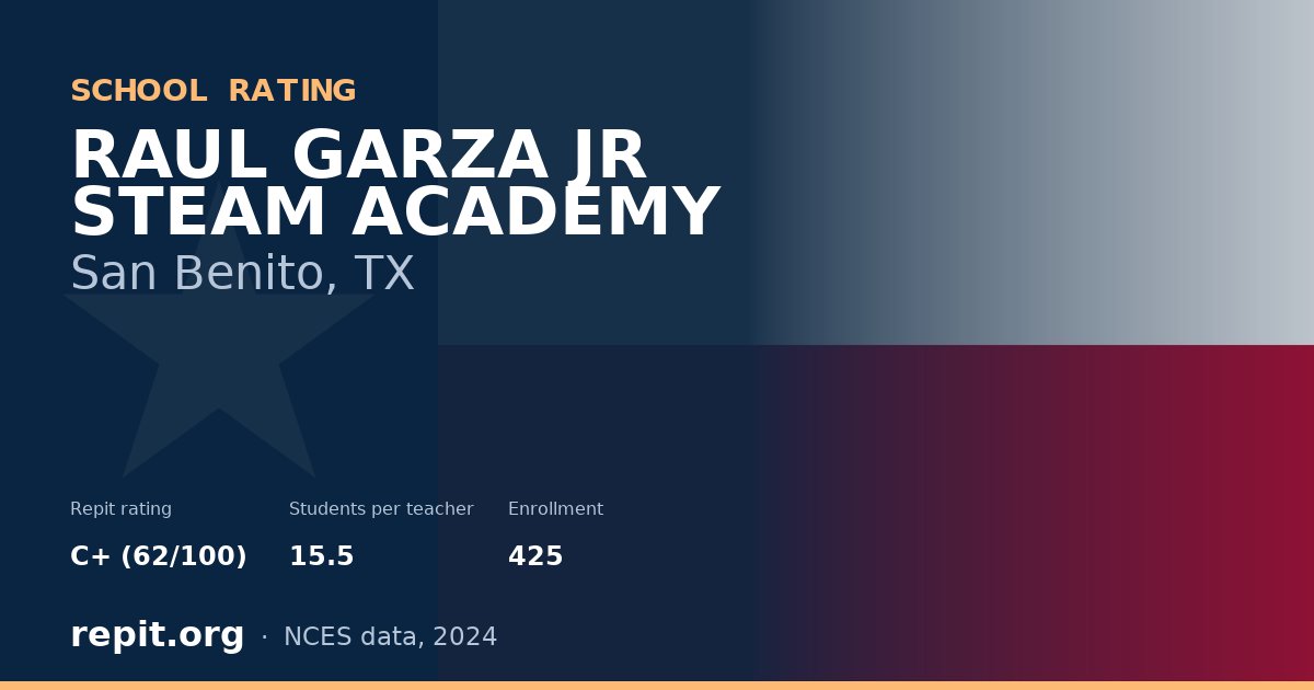 RAUL GARZA JR STEAM ACADEMY, San Benito, TX — Repit school rating C+ (62/100)