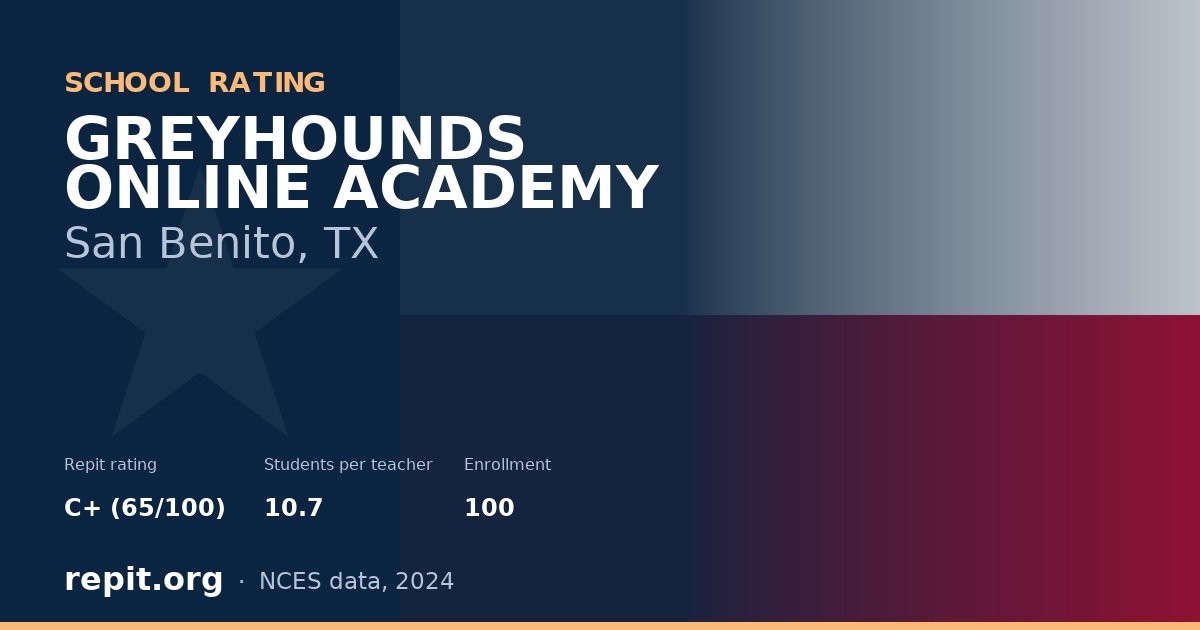 GREYHOUNDS ONLINE ACADEMY, San Benito, TX — Repit school rating C+ (65/100)