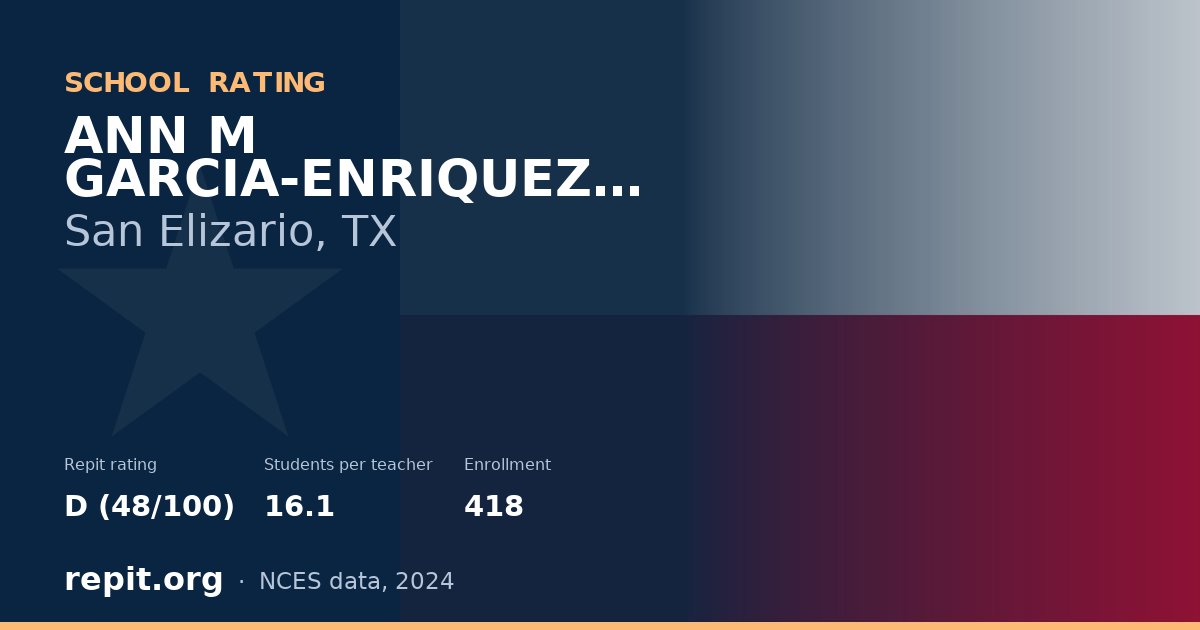 ANN M GARCIA-ENRIQUEZ MIDDLE, San Elizario, TX — Repit school rating D (48/100)
