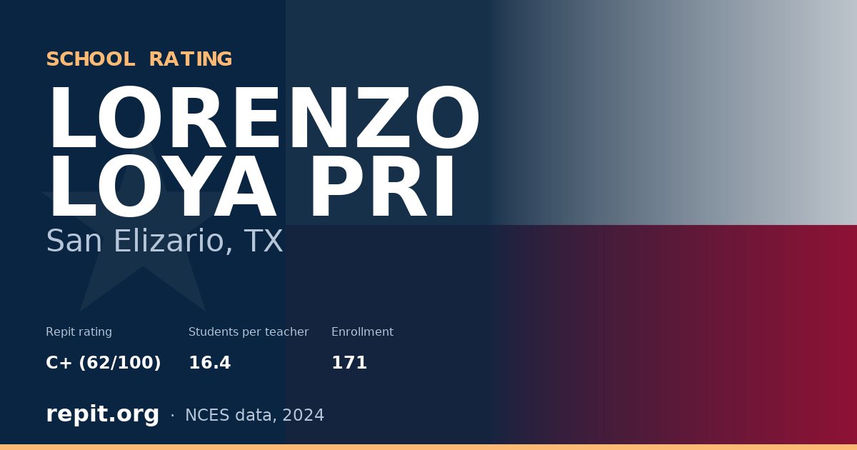 LORENZO LOYA PRI, San Elizario, TX — Repit school rating C+ (62/100)