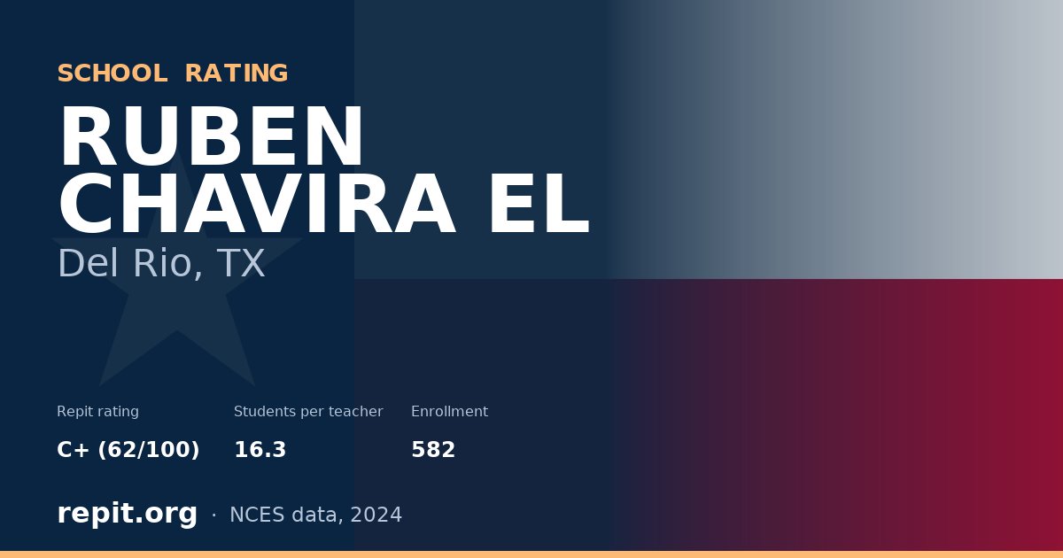 RUBEN CHAVIRA EL, Del Rio, TX — Repit school rating C+ (62/100)
