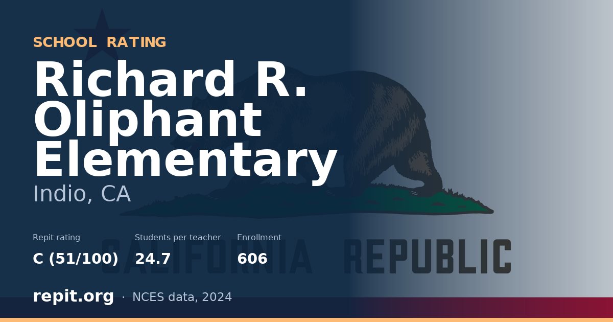 Richard R. Oliphant Elementary, Indio, CA — Repit school rating C (51/100)