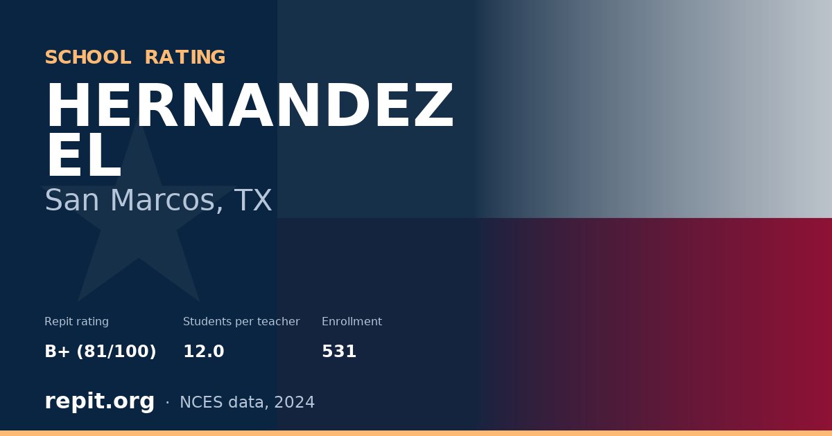 HERNANDEZ EL, San Marcos, TX — Repit school rating B+ (81/100)