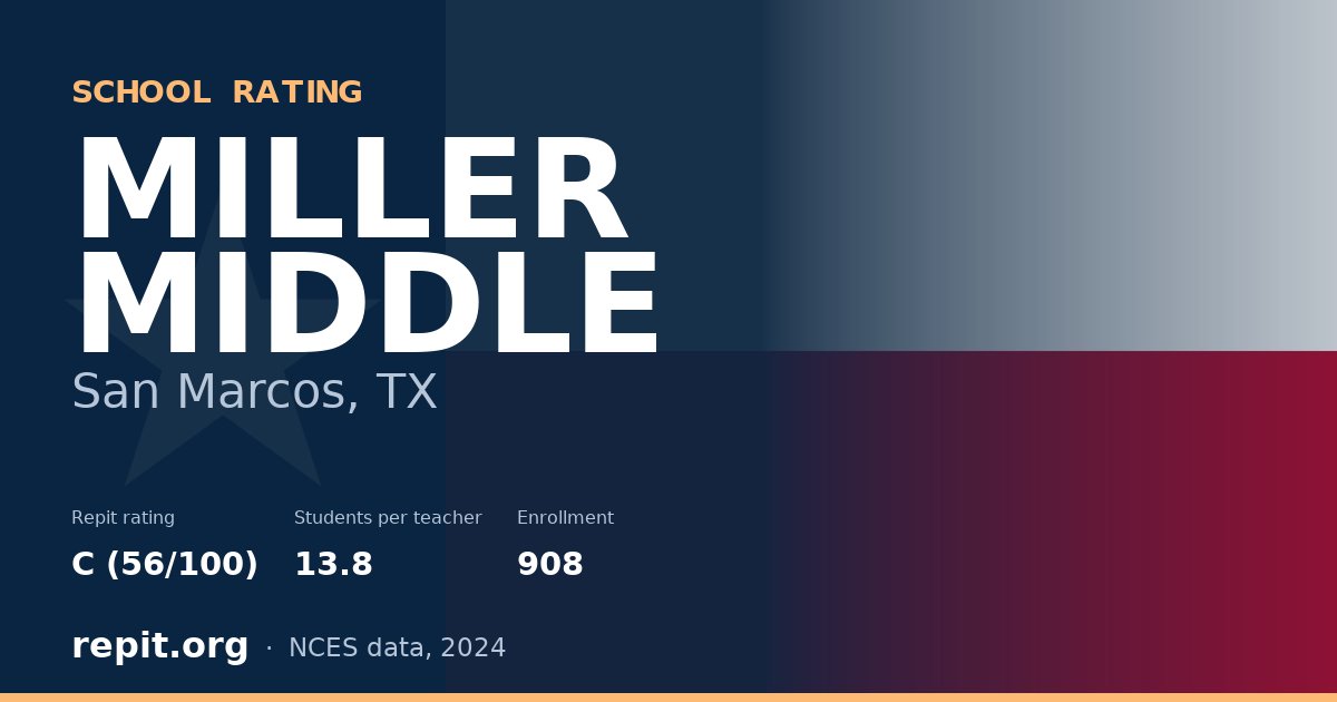 MILLER MIDDLE, San Marcos, TX — Repit school rating C (56/100)