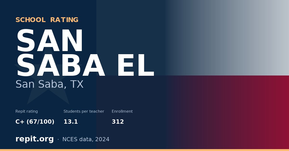 SAN SABA EL, San Saba, TX — Repit school rating C+ (67/100)