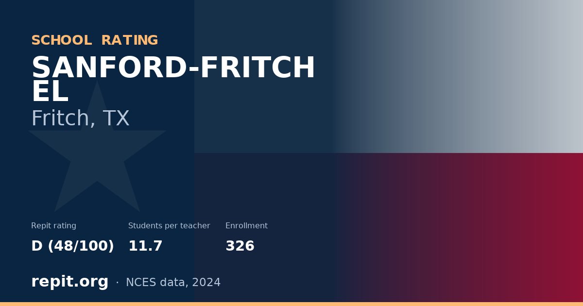SANFORD-FRITCH EL, Fritch, TX — Repit school rating D (48/100)