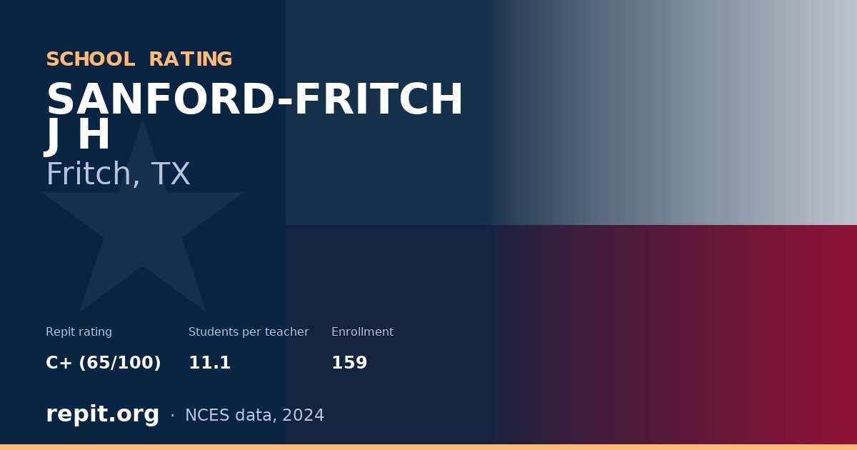 SANFORD-FRITCH J H, Fritch, TX — Repit school rating C+ (65/100)