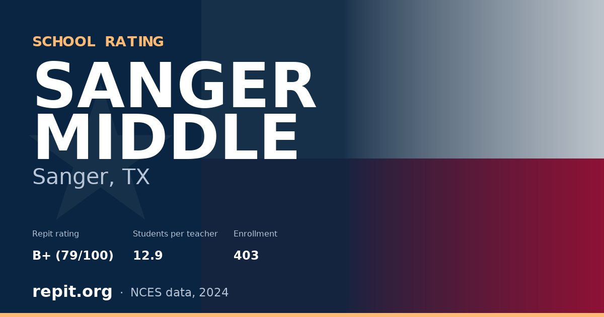SANGER MIDDLE, Sanger, TX — Repit school rating B+ (79/100)