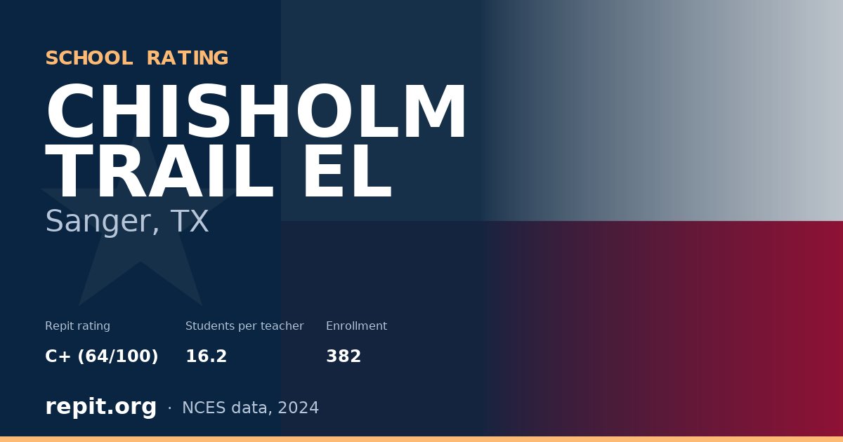 CHISHOLM TRAIL EL, Sanger, TX — Repit school rating C+ (64/100)