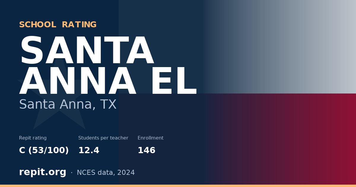 SANTA ANNA EL, Santa Anna, TX — Repit school rating C (53/100)