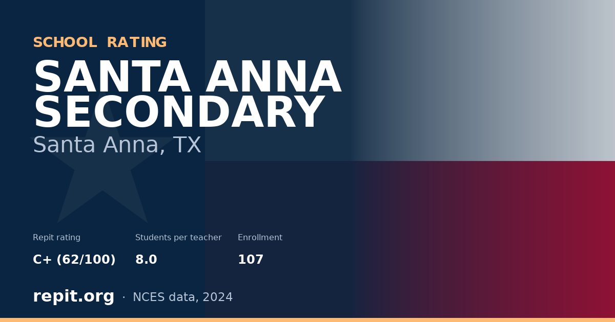 SANTA ANNA SECONDARY, Santa Anna, TX — Repit school rating C+ (62/100)