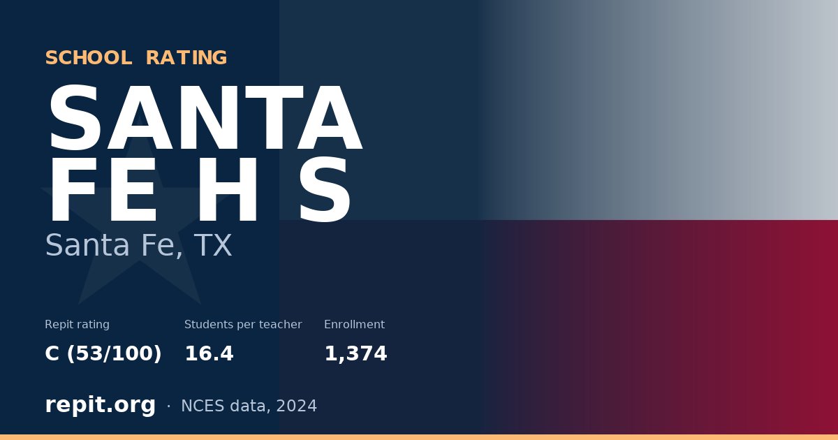 SANTA FE H S, Santa Fe, TX — Repit school rating C (53/100)