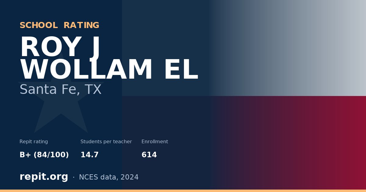 ROY J WOLLAM EL, Santa Fe, TX — Repit school rating B+ (84/100)