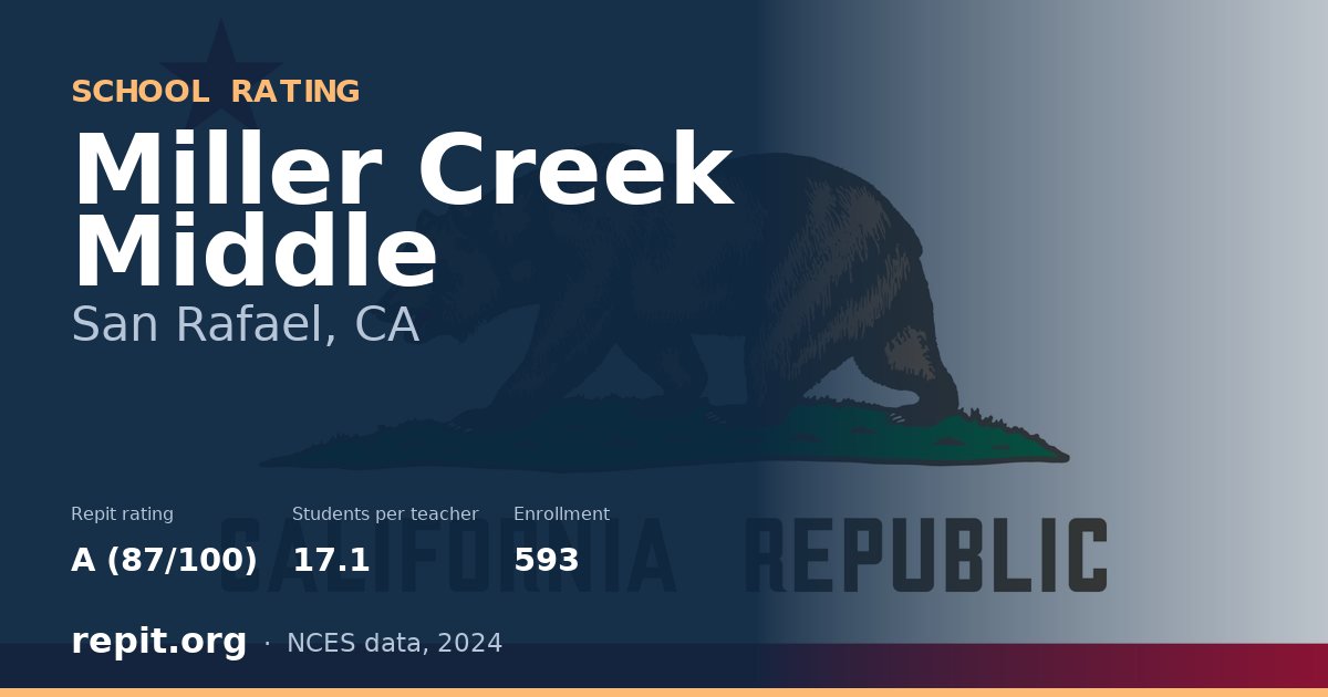 Miller Creek Middle, San Rafael, CA — Repit school rating A (87/100)