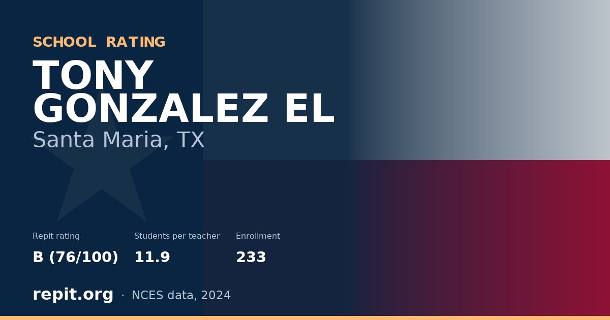 TONY GONZALEZ EL, Santa Maria, TX — Repit school rating B (76/100)