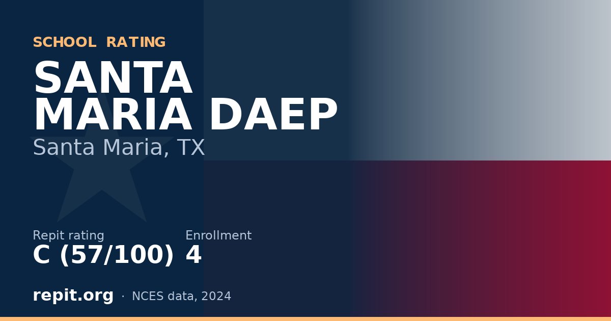 SANTA MARIA DAEP, Santa Maria, TX — Repit school rating C (57/100)