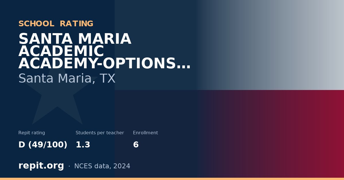 SANTA MARIA ACADEMIC ACADEMY-OPTIONS CAMPUS (6-12), Santa Maria, TX — Repit school rating D (49/100)