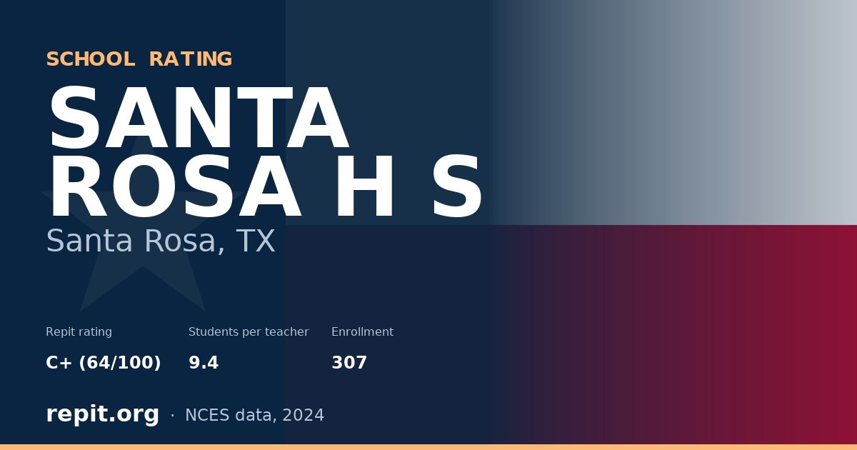 SANTA ROSA H S, Santa Rosa, TX — Repit school rating C+ (64/100)