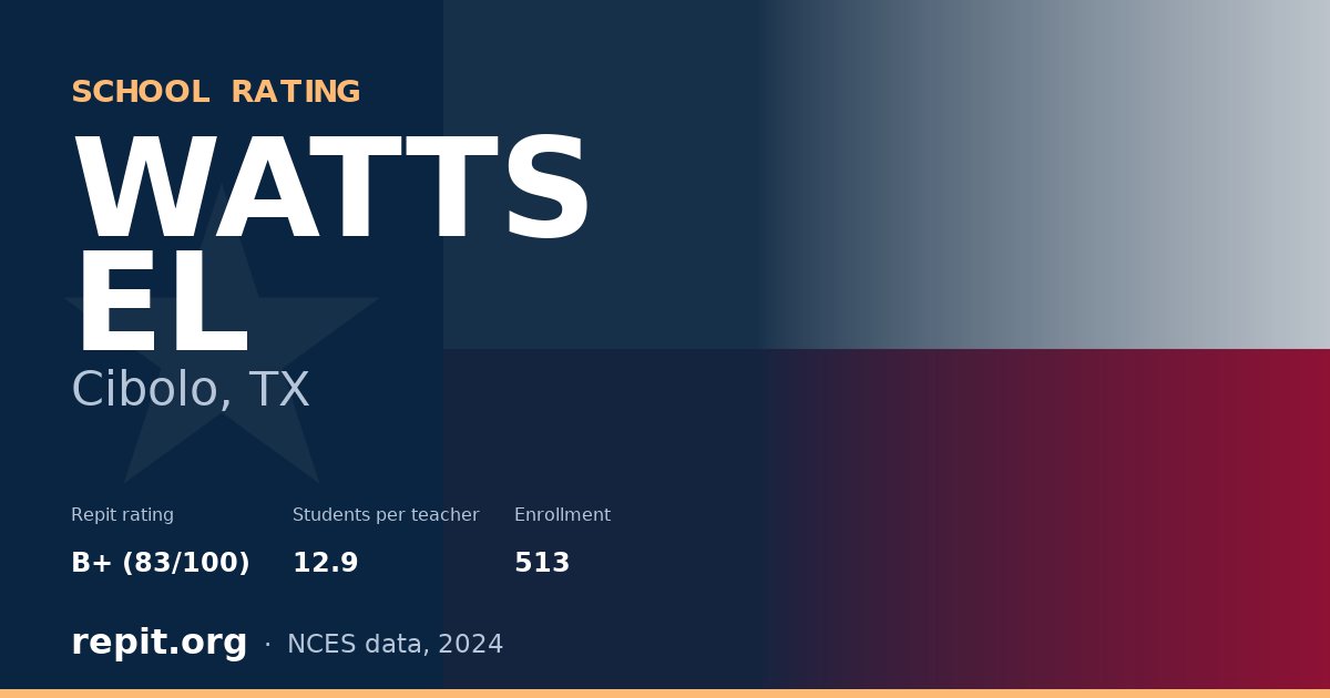 WATTS EL, Cibolo, TX — Repit school rating B+ (83/100)