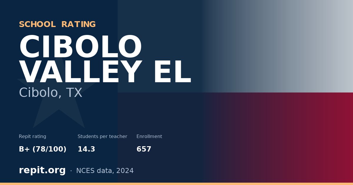 CIBOLO VALLEY EL, Cibolo, TX — Repit school rating B+ (78/100)