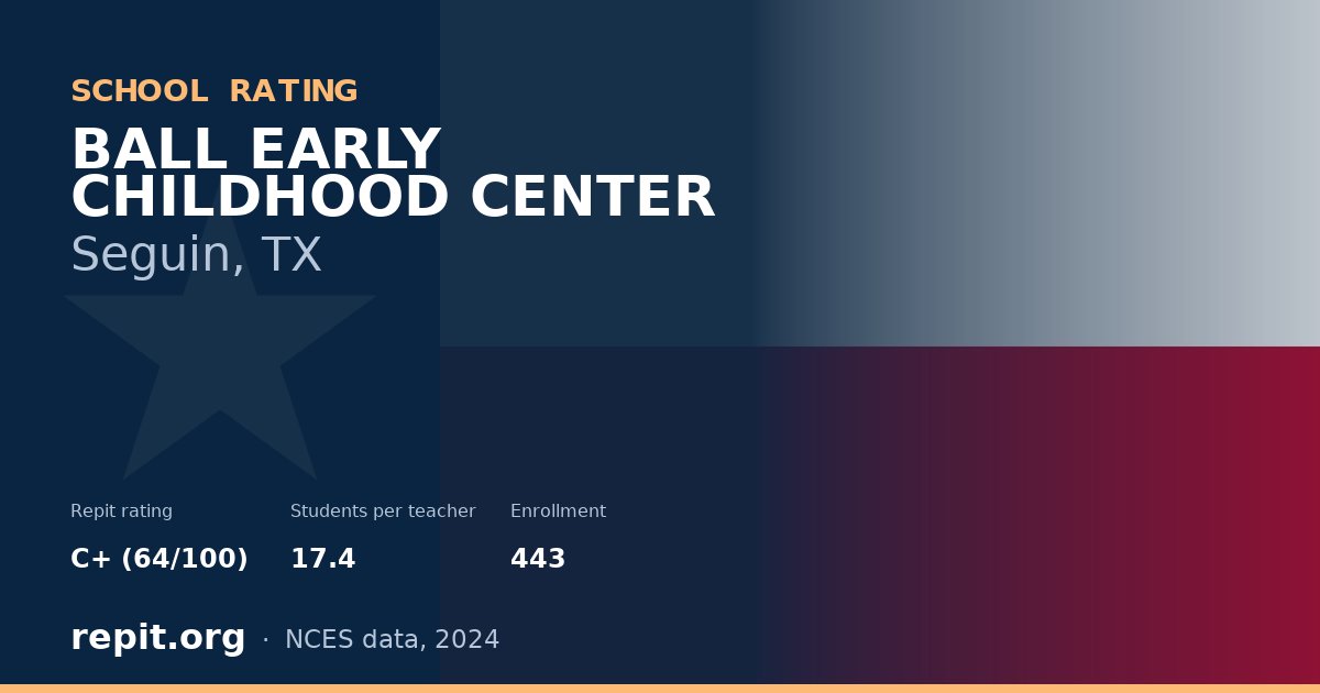 BALL EARLY CHILDHOOD CENTER, Seguin, TX — Repit school rating C+ (64/100)