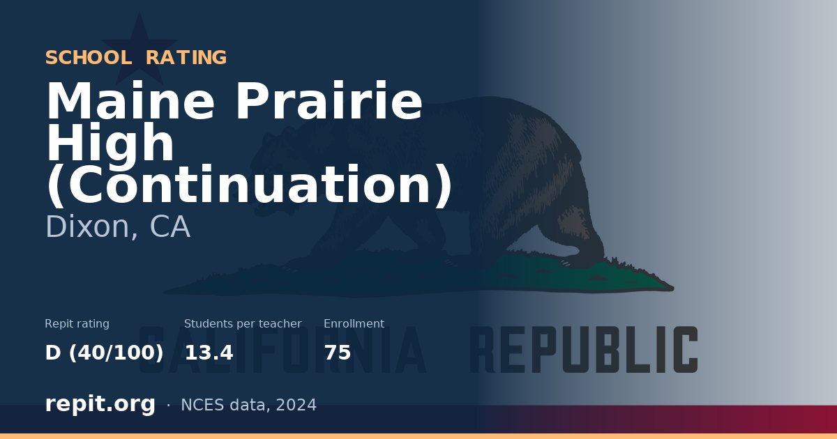 Maine Prairie High (Continuation), Dixon, CA — Repit school rating D (40/100)