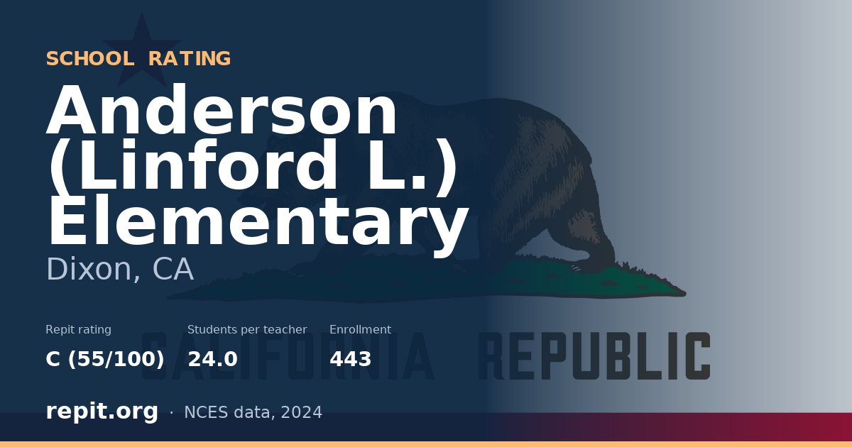Anderson (Linford L.) Elementary, Dixon, CA — Repit school rating C (55/100)