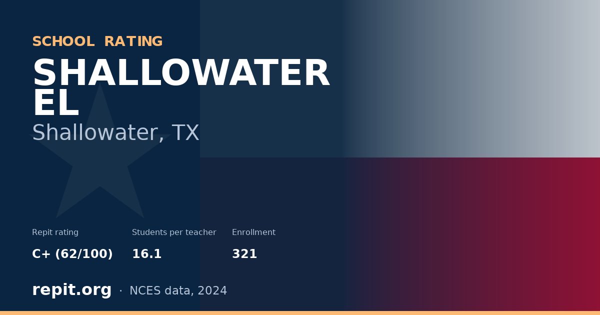 SHALLOWATER EL, Shallowater, TX — Repit school rating C+ (62/100)