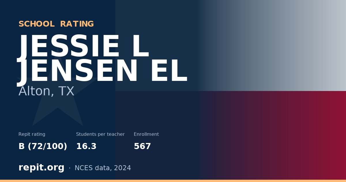 JESSIE L JENSEN EL, Alton, TX — Repit school rating B (72/100)