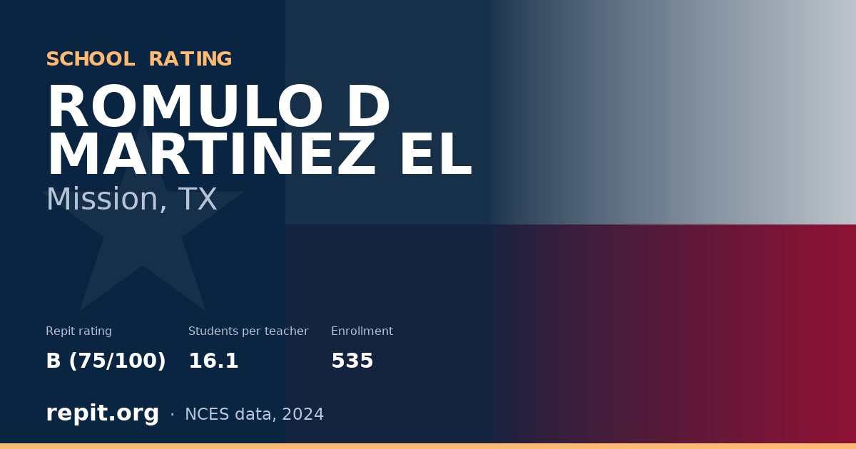ROMULO D MARTINEZ EL, Mission, TX — Repit school rating B (75/100)