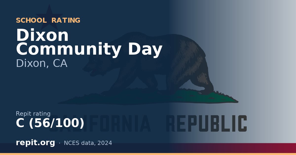Dixon Community Day, Dixon, CA — Repit school rating C (56/100)