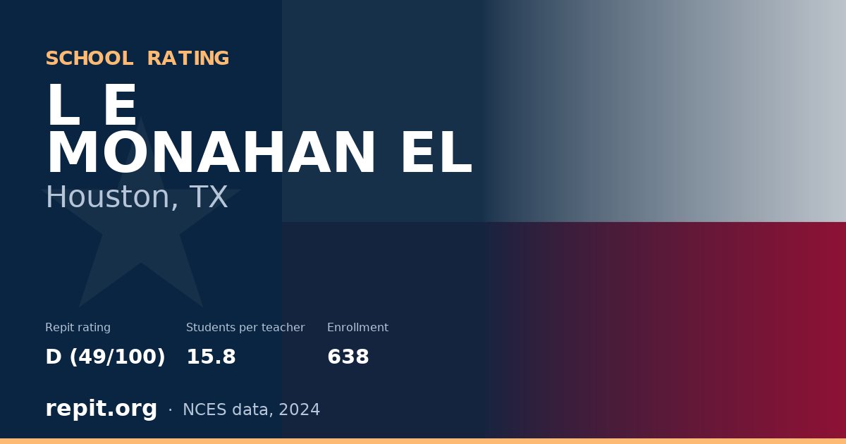 L E MONAHAN EL, Houston, TX — Repit school rating D (49/100)