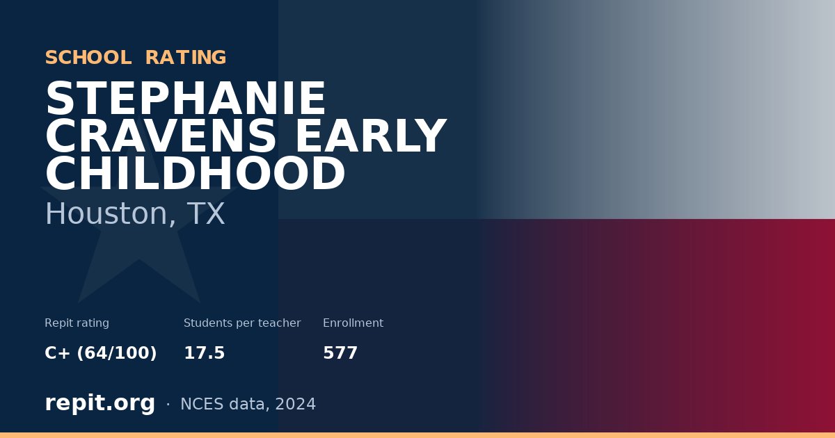 STEPHANIE CRAVENS EARLY CHILDHOOD, Houston, TX — Repit school rating C+ (64/100)